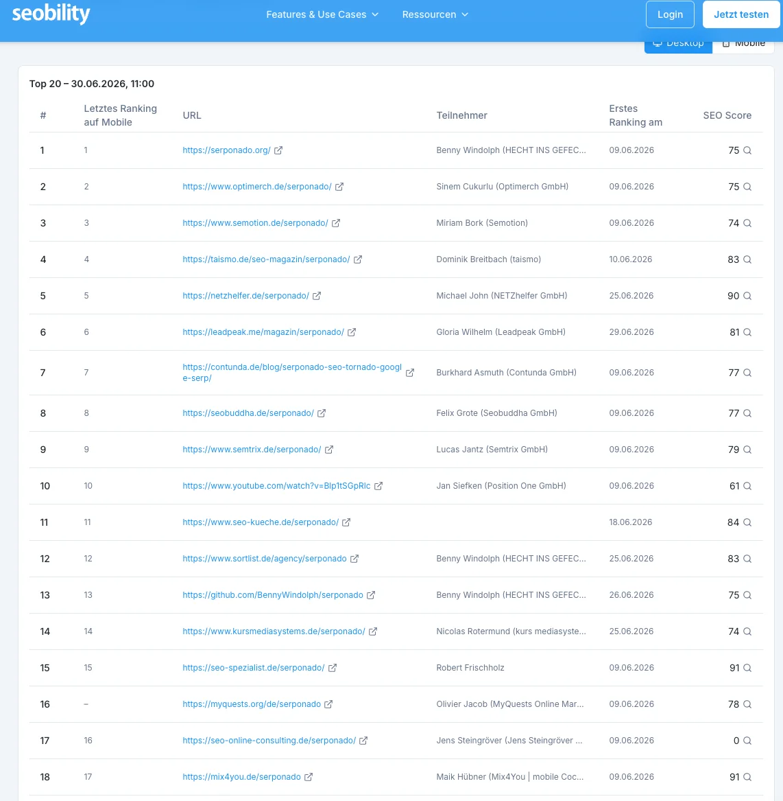 Serponado Abschlussranking Desktop mit Mix4You auf Platz 18